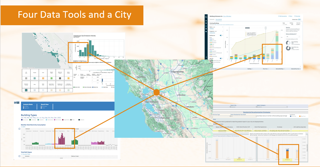 Presentation slide from 2025 CCEC Forum session