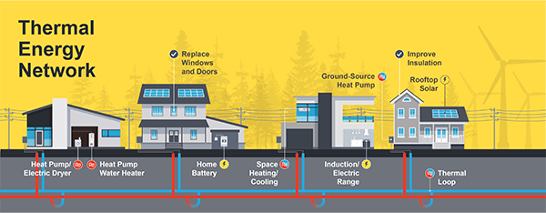 The Thermal Energy Network technology pathway